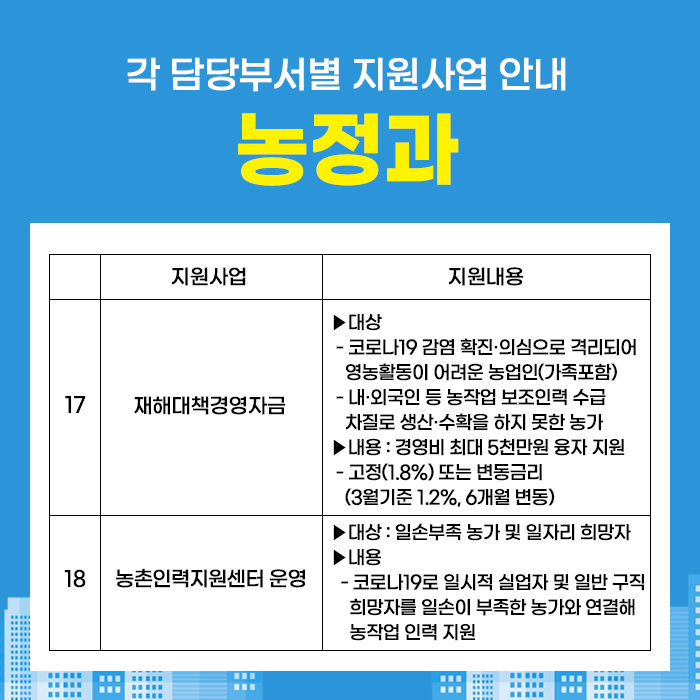 6.예천군 담당부서별 지원사업 안내